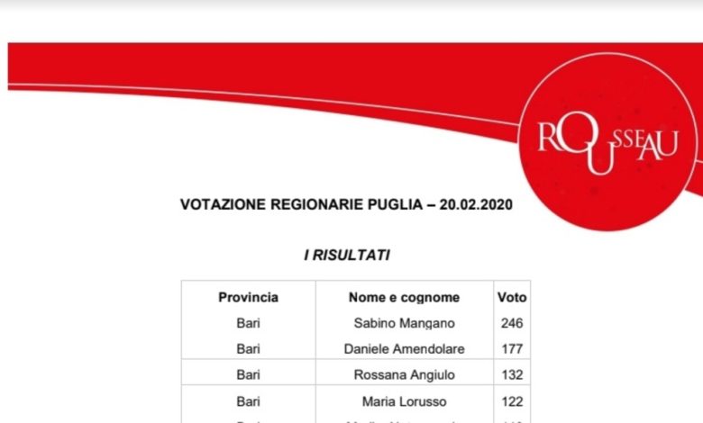 regionarie-puglia-foggia