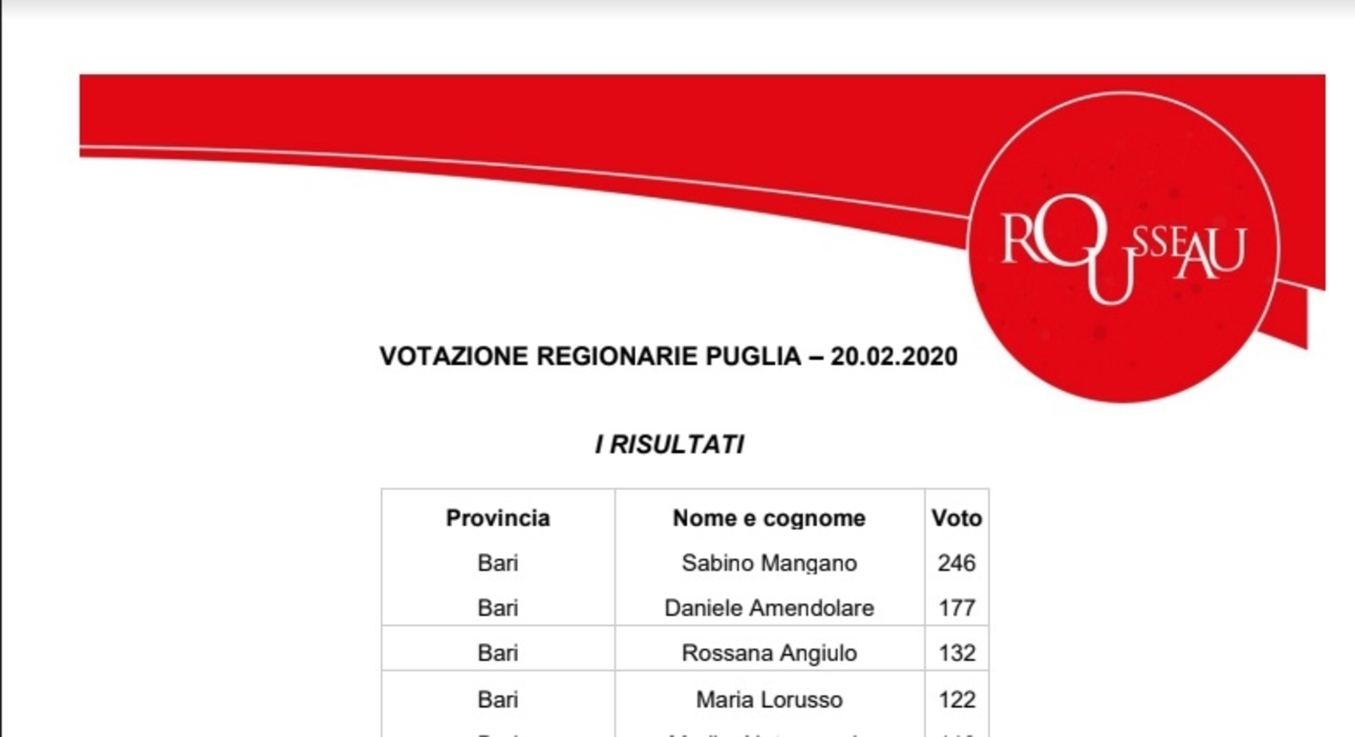 regionarie-puglia-foggia